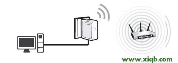 192.168.1.253,路由器192.168.1.253,小米192.168.1.253,fast192.168.1.253,192.168.1.253 重置