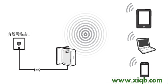 192.168.1.253,win7192.168.1.1打不開,192.168.0.1web,手機連接wifi不能上網,tplogin.cn