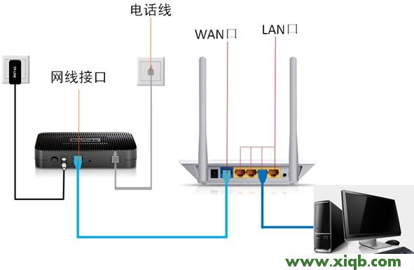 D-Link路由器正確連接 D-Link路由器192.168.0.1登錄頁面打不開