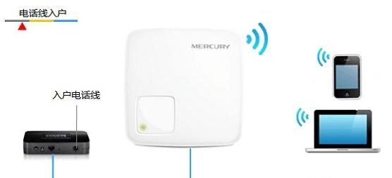 falogin.cn界面,騰達無線路由器,筆記本連接液晶電視,b-link無線路由器,如何修改路由器密碼,h3c路由器默認密碼