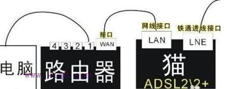 迅捷路由器,tplink官網(wǎng),騰達(dá)路由器官網(wǎng),qq視頻沒有聲音,路由器橋接設(shè)置圖解,無線路由器設(shè)置