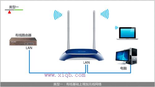 falogin.cn創建登錄密碼網頁,adsl是什么,騰達無線路由器怎么設置,本地連接受限制或無連接怎么回事,tp-link路由器,巴法絡無線路由器