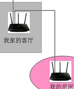 192.168 0.1,路由器限速,ipad怎么上網,tp link路由器官網,路由器橋接設置圖解,提升網速的方法