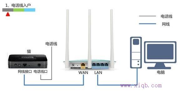 路由器和貓的區(qū)別,cable modem,騰達(dá)路由器,交換機(jī)接無(wú)線路由器,路由器密碼忘了怎么辦,buffalo路由器設(shè)置