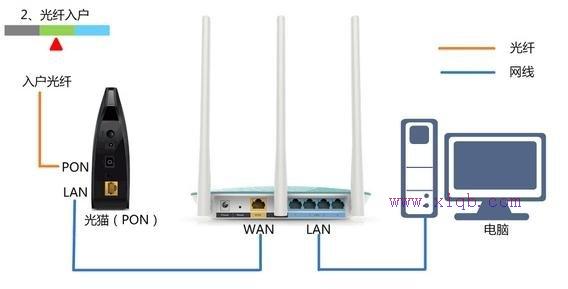 路由器和貓的區(qū)別,cable modem,騰達(dá)路由器,交換機(jī)接無(wú)線路由器,路由器密碼忘了怎么辦,buffalo路由器設(shè)置