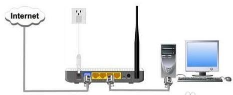 falogin.cn無(wú)線密碼,寬帶路由器怎么設(shè)置,無(wú)線路由器,路由器當(dāng)交換機(jī)用,修改無(wú)線路由器密碼,ssid廣播是什么