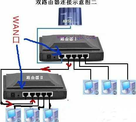 tenda路由器怎么設置,電信光纖路由器設置,思科官網,tp link無線路由器怎么設置,tplink怎么改密碼,路由器設置網址