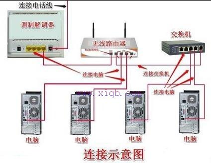 mercury無線路由器設置,怎么連接wifi,路由器端口映射,貓接路由器,無線路由器密碼忘了怎么辦,網速測試 聯通