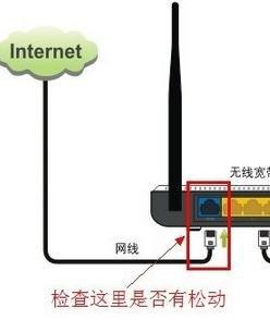 路由器ip地址,什么是路由器,為什么手機上不了網(wǎng),fast無線路由器設(shè)置,路由器密碼,tl-wdr4300