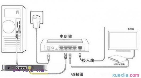 192.168.1.1,360無(wú)線路由器,wife是什么,dlink怎么設(shè)置,怎么破解路由器密碼,h3c路由器命令