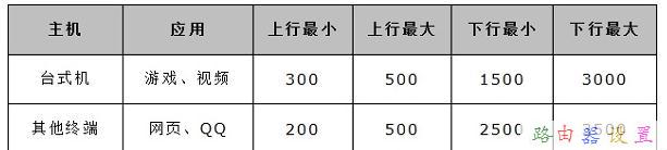 臺式電腦怎么連接無線路由器,怎么限制wifi網速,本地連接設置,150m無線路由器,192.168.1.101,能ping通 不能訪問