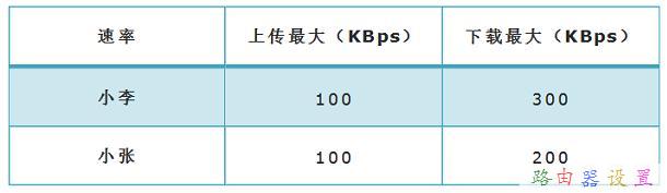 192.168.1.1.,本地連接受限制或無連接怎么辦,如何更改寬帶密碼,網絡用戶名,騰達路由器,貓就是路由器嗎