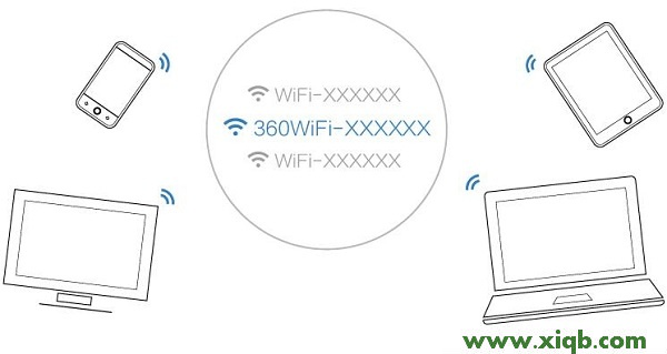 【教程圖解】360路由器mini怎么設置?