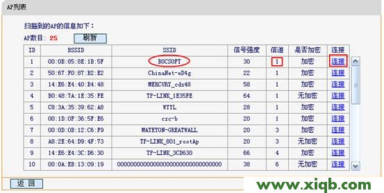Fast路由器設置,falogin.cn創建登錄密碼上網設置,迅捷無線路由器,falogin.cn登陸不上,fast迅捷300r使用詳細,falogin.cn登陸不上,迅捷路由器帶寬設置