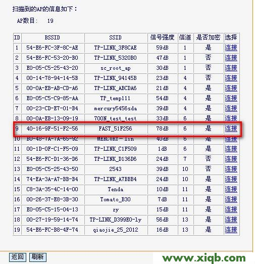 Fast路由器設置,falogin.cn怎么設置,迅捷11n路由器,falogin.cn登錄頁面,192.168.1.102,falogin.cn怎么登陸,fast迅捷網絡網站
