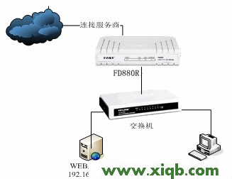 Fast路由器設置,falogin.cn創建登錄密碼官網,迅捷無線路由器設置,falogin.cn無法登錄,fast迅捷無線網卡,falogin.cn登錄密碼,迅捷路由器教程