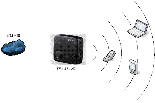 Fast路由器設(shè)置,falogin.cn進(jìn)不去,迅捷路由器設(shè)置方法,falogin.cn設(shè)置密碼,fast迅捷網(wǎng)絡(luò)網(wǎng)站,falogin.cn如何登陸,fast迅捷路由器的電源線接觸不好