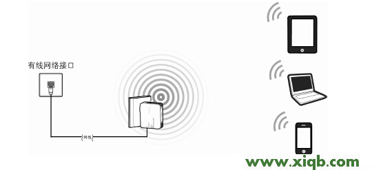 路由器給的網址falogin.cn 為什么登不了_falogin.cn創建登錄密碼