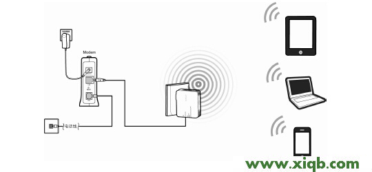 FAST路由器falogin.cn 怎么登錄不到管理頁面啊_falogin.cn無線網(wǎng)設(shè)置