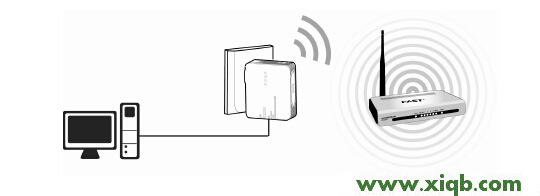FAST路由器falogin.cn 怎么登錄不到管理頁面啊_falogin.cn無線網(wǎng)設(shè)置