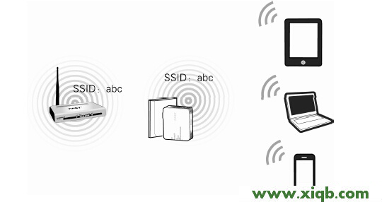 路由器falogin.cn怎么登錄不到管理頁面_falogin.cn登陸頁面