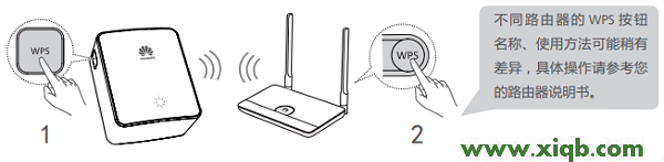 【官方教程】華為WS331C設(shè)置教程(使用方法)