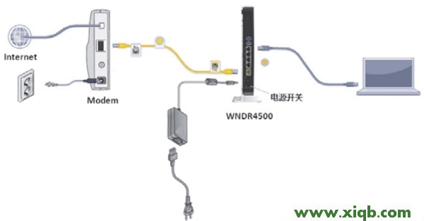 【設置圖解】網件(NETGEAR)WNDR4500路由器設置