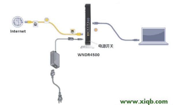 【設置圖解】網件(NETGEAR)WNDR4500路由器設置