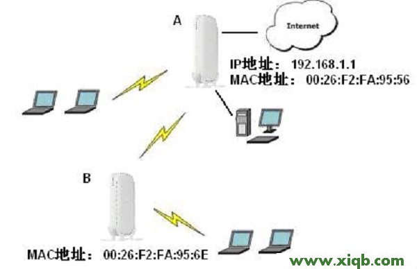 【教程圖解】網件(NETGEAR)路由器無線中繼設置教程