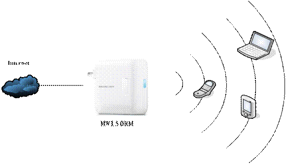 mercury路由器密碼,melogin.cn,水星路由器設置頁面,melogin.cn設置登,水星無線路由器網址,melogin.cn線圖圖,水星路由器 ap設置