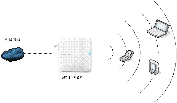 mercury水星無線路由器怎么安裝使用,melogin.cn手機登錄設置密碼,水星路由器設置教程,melogin.cn登陸設置密碼,水星無線路由器怎樣,melogin.cn登陸密碼,水星路由器設置上網