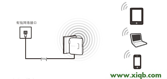 melogin.cn設(shè)置地址打不開的解決辦法