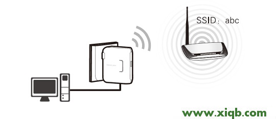 melogin.cn設(shè)置地址打不開的解決辦法