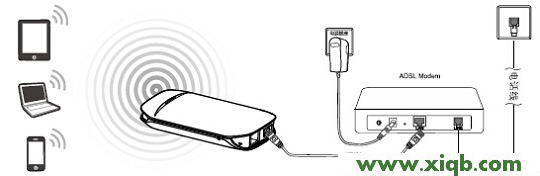 melogin.cn打開是電信登錄頁面的解決辦法圖文教程