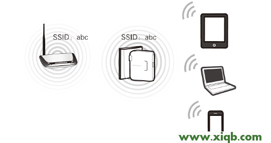 路由器管理頁面melogin.cn進(jìn)不去了,現(xiàn)在密碼也改不了