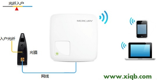 解決melogin.cn打開是電信登錄頁(yè)面的辦法是什么?