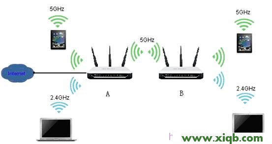 橋接(WDS),水星melogin.cn,150m水星路由器說明書,mercury密碼設置,melogin.cn管理員,水星無線路由器橋接