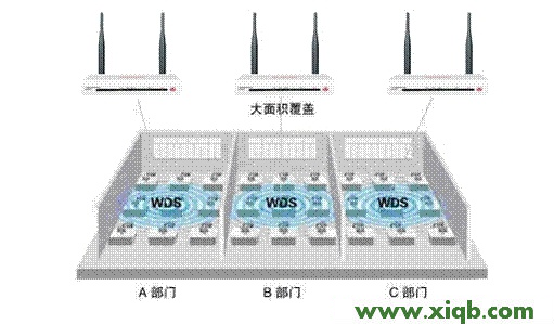 【詳細圖解】Netcore磊科無線路由器WDS橋接設置