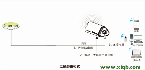 Tenda路由器設置,tenda192.168.0.1,騰達路由器設置,用網卡tenda怎么連接,buffalo路由器設置,騰達路由器dmz主機