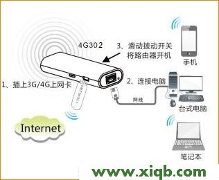 【官方教程】騰達(Tenda)4G302如何登錄設置界面