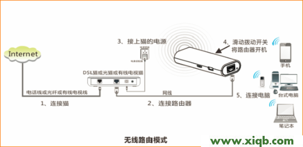 【設置教程】騰達(Tenda)4G301便攜式無線路由器家用模式上網設置