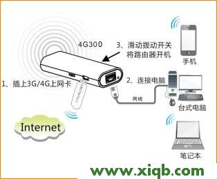 【教程圖解】騰達(Tenda)4G300如何登錄設置界面
