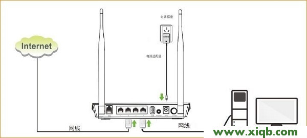 【官方教程】騰達(Tenda)D304怎么設置動態(tài)IP(DHCP)上網(wǎng)？