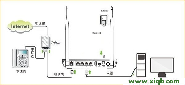 【圖解教程】騰達(Tenda)D304路由貓模式怎么設置？
