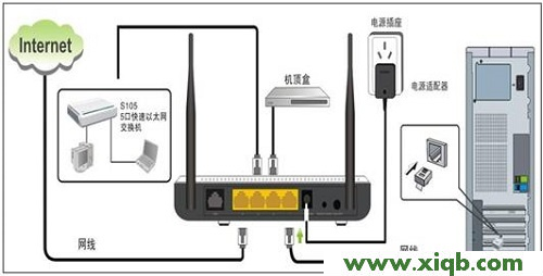 【圖文教程】騰達(Tenda)W300D無線ADSL路由模式設置
