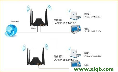 【圖解教程】騰達(Tenda)E882路由器無線WDS橋接設置