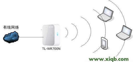 TP-Link路由器設置,tplink迷你無線路由器怎么設置,tp-link tl-wr847n,tplogin.cn默認密碼,路由器tp-link報價,tp-link 路由器泄密