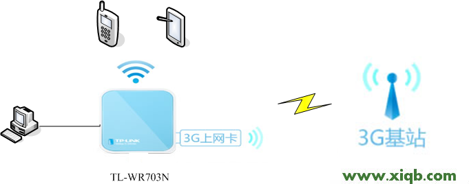 TP-Link路由器設置,tplink官方網站,tp-link tpmini大眼睛,tplogincn主頁,tp-link150無線路由器,tp-link無線路由器安裝