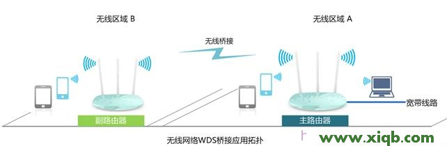 TP-Link路由器設置,tplogin.cn登陸不上,tp-link路由器密碼,tplogin.cn設置,路由器tp-link升級,tplogin.cn設置登錄,tp-link402路由器設置