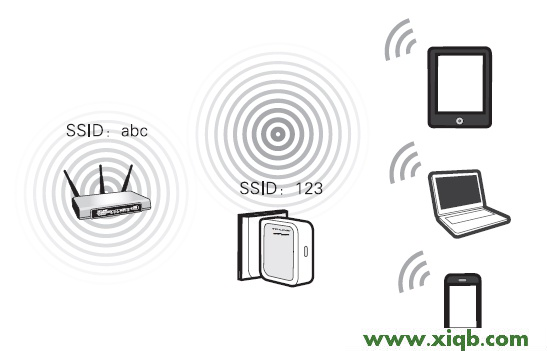 192.168.1.253,tplink路由器,tp-link tl-wdr5300,tplogin.cn路由器設置,路由器tp-link,tplogin.cn無法登錄,tp-link是什么路由器